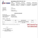 Twems Milk Scar Serum certificate of analysis