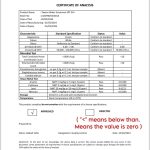 Water Sunscreen SPF 50+ by Twems certificate of analysis